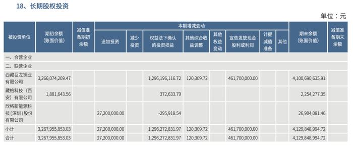 紫金矿业赚麻了，控股公司挖到巨矿