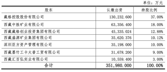 紫金矿业赚麻了，控股公司挖到巨矿