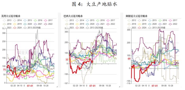 研客专栏 | 豆粕：种植面积及季度库存报告解析