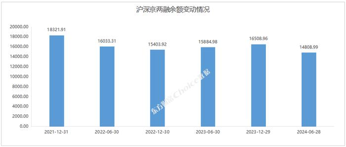 2024年上半年A股市场各大榜单出炉！