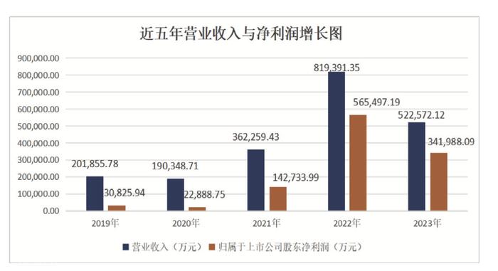 紫金矿业赚麻了，控股公司挖到巨矿