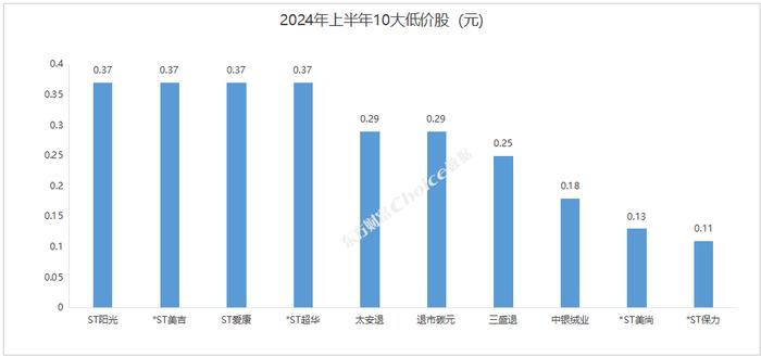 2024年上半年A股市场各大榜单出炉！