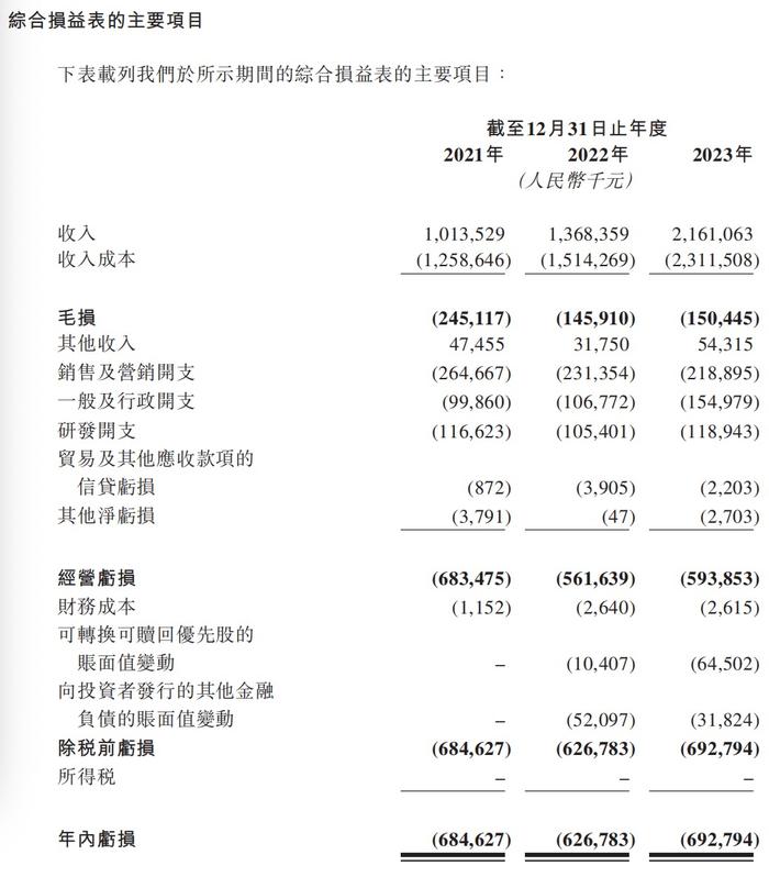 如祺出行冲刺香港上市，平均每单交易额仅27.9元｜IPO观察