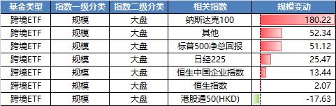 买前必看第六十弹：权益ETF大盘点