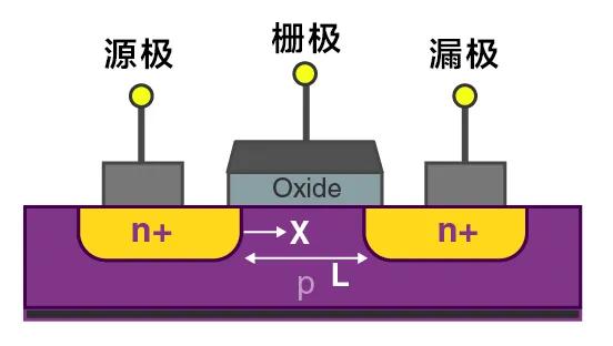 没有EUV光刻机，怎么做5nm芯片？