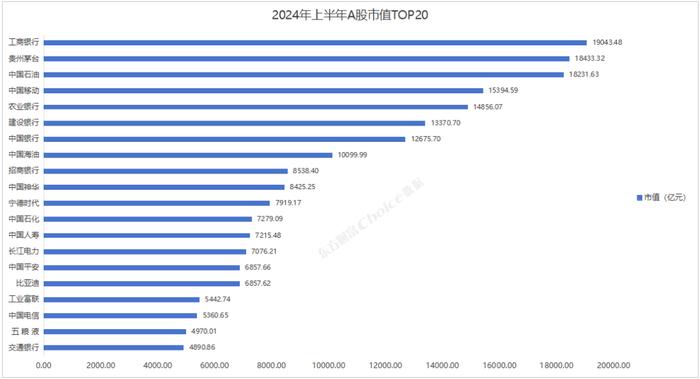 2024年上半年A股市场各大榜单出炉！