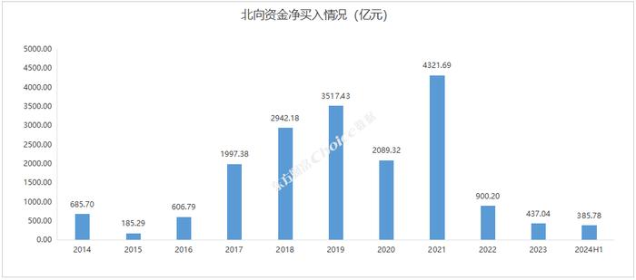 2024年上半年A股市场各大榜单出炉！