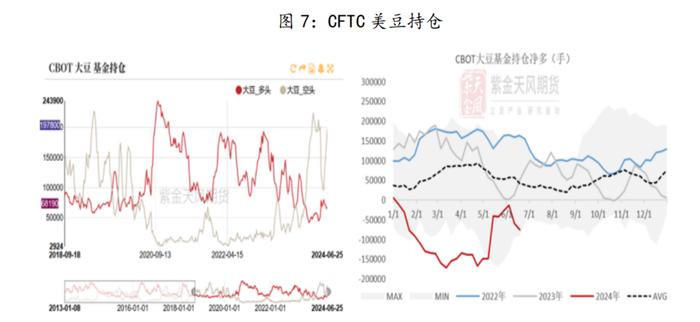 研客专栏 | 豆粕：种植面积及季度库存报告解析