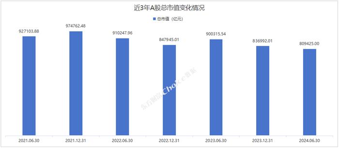 2024年上半年A股市场各大榜单出炉！