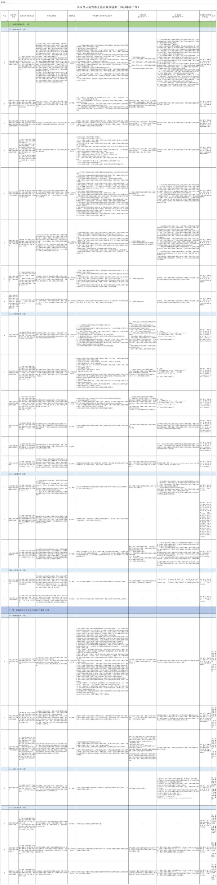 国家及云南省第二批惠企强企政策清单来了！