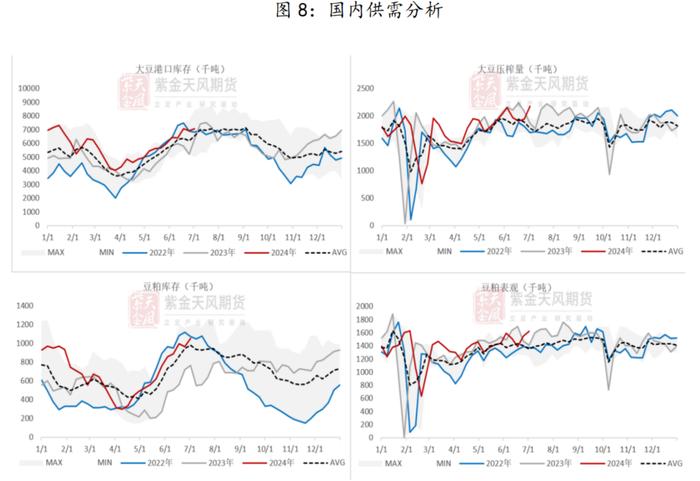 研客专栏 | 豆粕：种植面积及季度库存报告解析