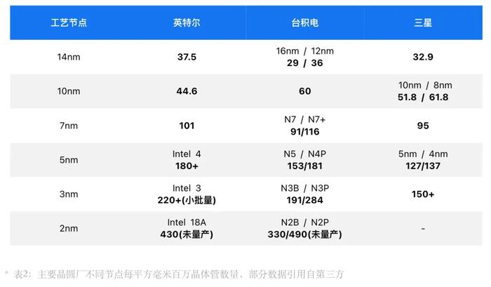 没有EUV光刻机，怎么做5nm芯片？