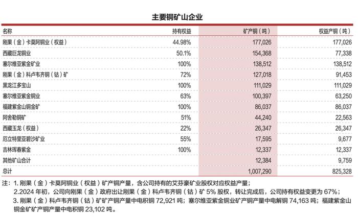 紫金矿业赚麻了，控股公司挖到巨矿