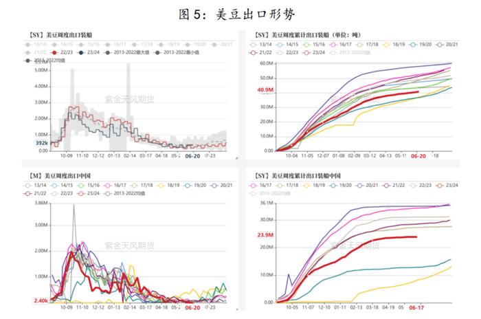 研客专栏 | 豆粕：种植面积及季度库存报告解析