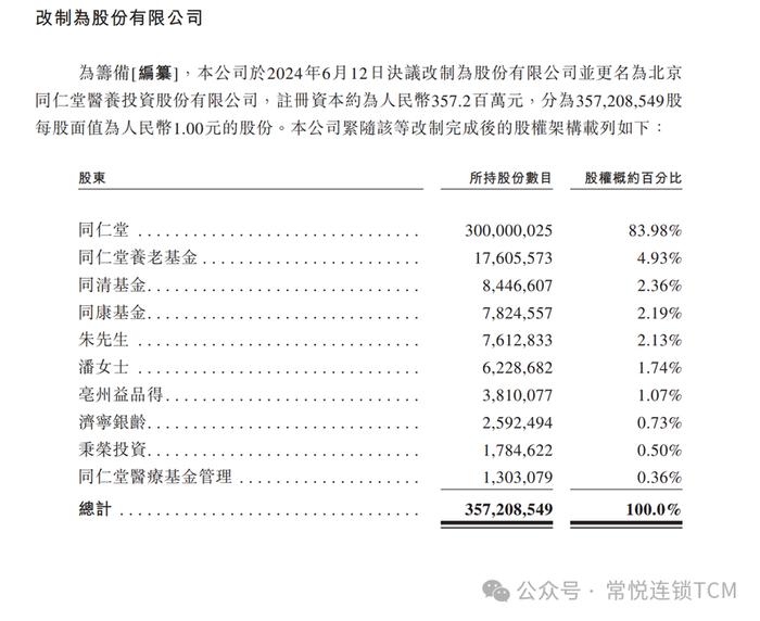 港股上市后中药巨头持续并购，北京同仁堂子公司初显峥嵘