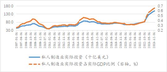 王晋斌：美国在加快建设生产性经济？