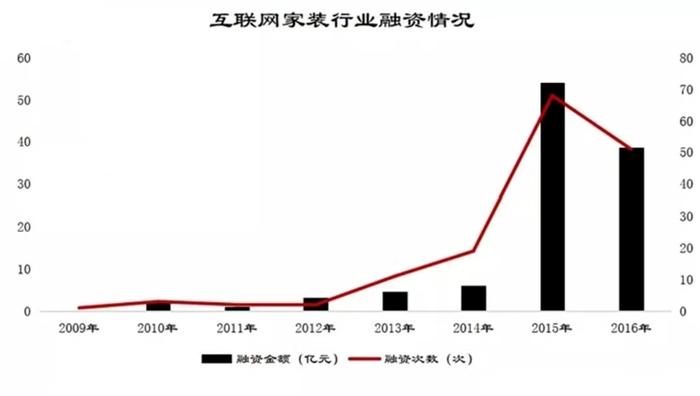 家庭维修这个万亿赛道，能否跑出第一家上市公司？