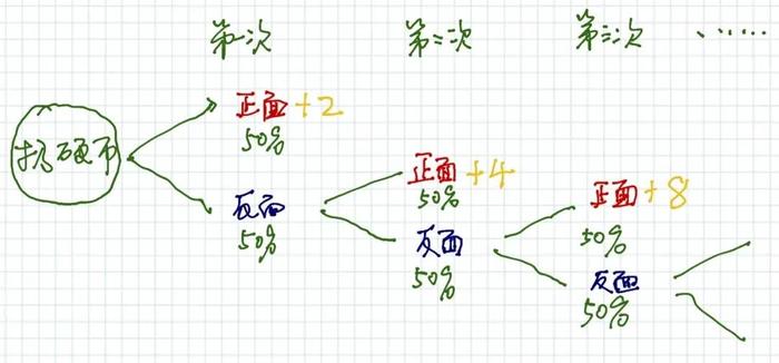 “神奇25倍”：茅台还行吗？