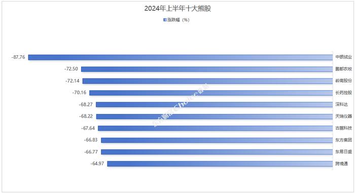 2024年上半年A股市场各大榜单出炉！