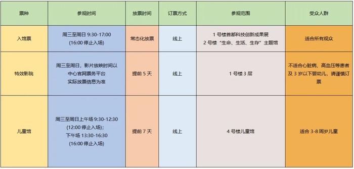 免费！免预约！北京科学中心优化票务系统