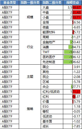 买前必看第六十弹：权益ETF大盘点