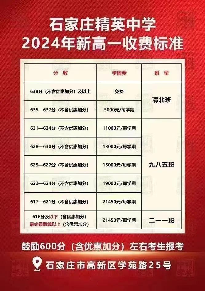 石家庄多所高中预估分数线！一中、二中、正中、精英……