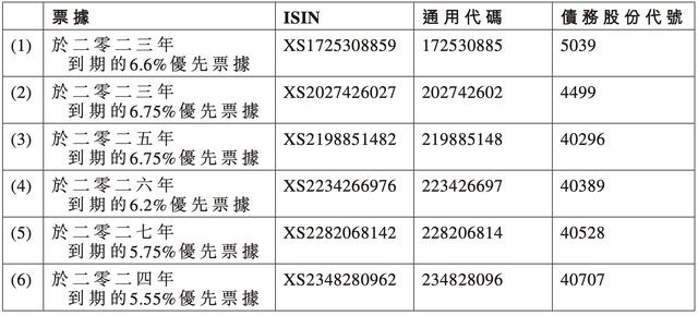 时代中国控股：清盘呈请聆讯押后至7月31日，与一个境外债债权人小组在原则上达成共识