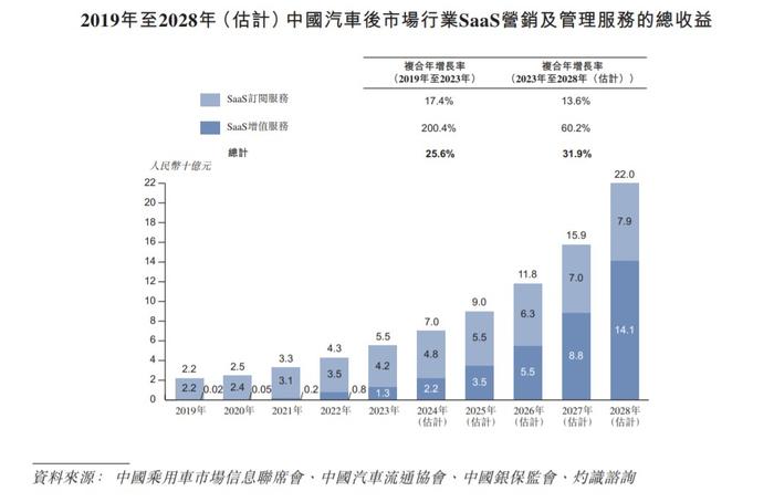 新股解读|SaaS增值服务成增长新动能，广联科技(02531)亮眼业绩难掩隐忧