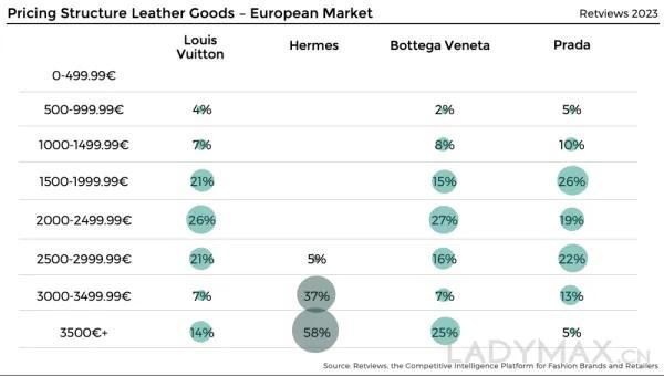 增速仅次于爱马仕，Prada做对了什么？