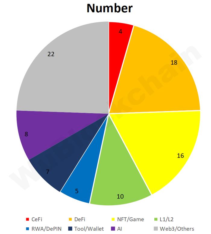 吴说 VC 月报：6 月融资行情冷淡 数量下降 41%，金额下降 31%