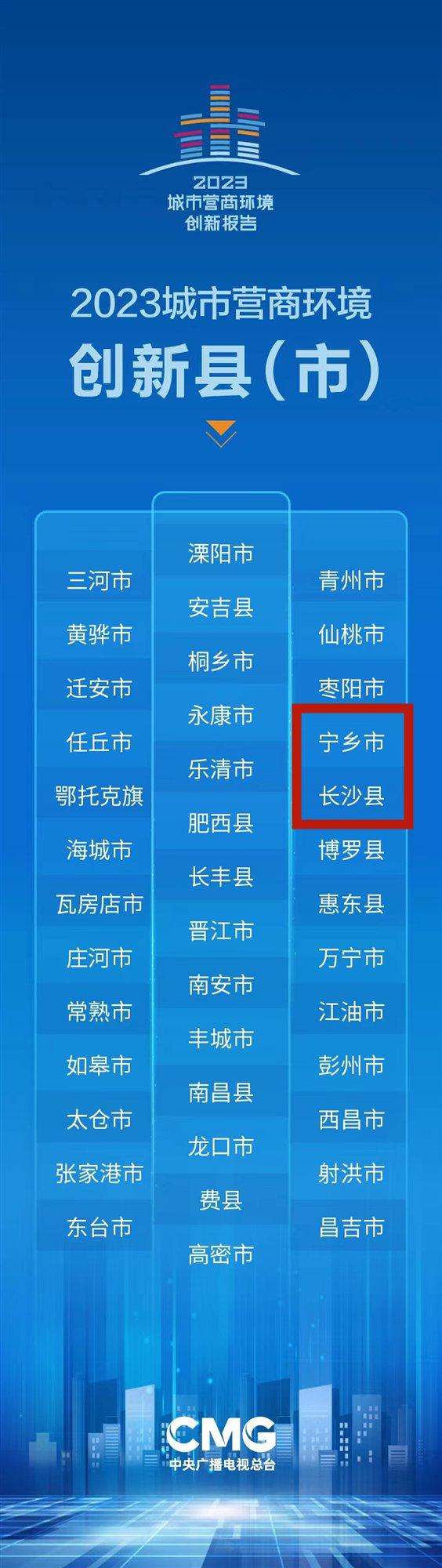 长沙入选2023城市营商环境创新城市 长沙县宁乡市亦获殊荣