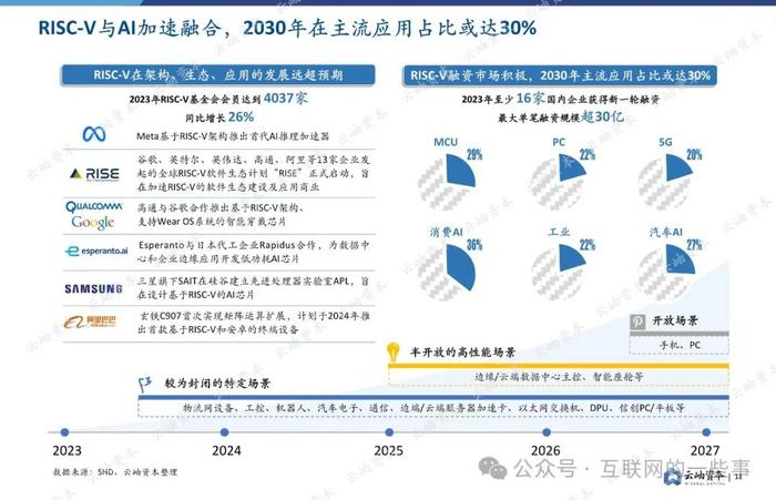 报告 | 2024中国半导体投资深度分析与展望（附下载）
