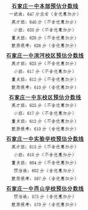 石家庄多所高中预估分数线！一中、二中、正中、精英……