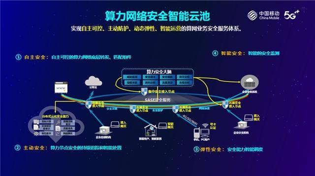 中国移动算网安全案例成功入选世界智能产业博览会“Find智能科技创新应用优秀案例”