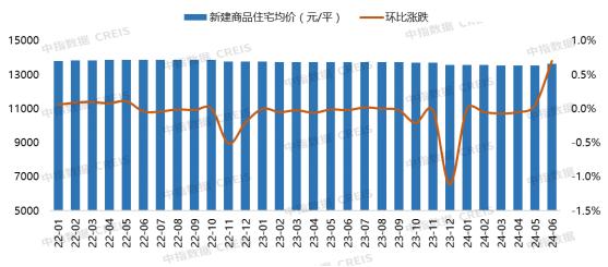 2024年1-6月大连房地产企业销售业绩排行榜