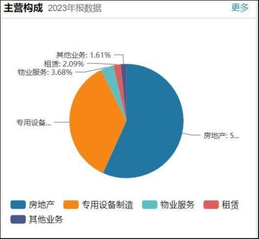 理财爆雷！万业企业上半年玩“雪球”浮亏超5000万，占去年净利36%