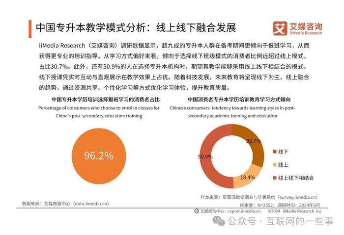 报告 | 2024年中国专升本学历培训市场趋势分析报告（附下载）