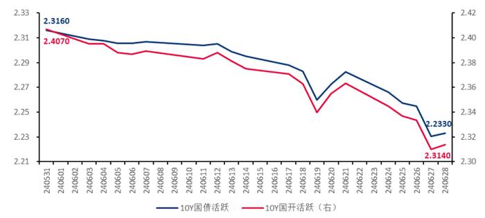 浦银安盛债市观察丨1年期AAA存单收益率下破2.0%