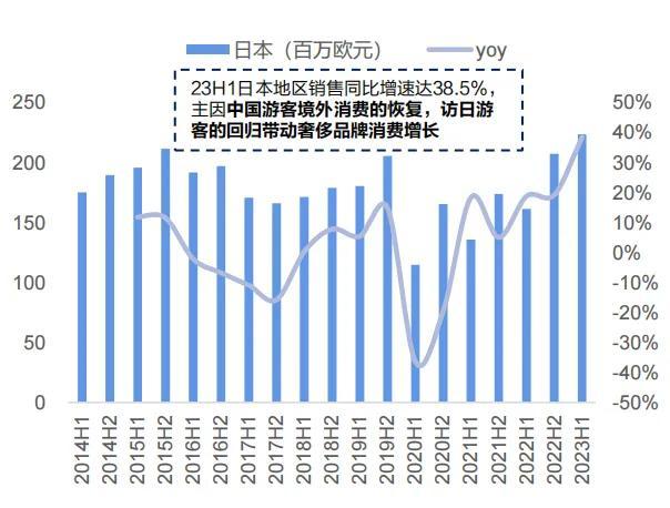 增速仅次于爱马仕，Prada做对了什么？