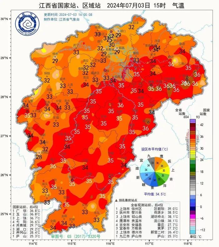 天气急转！高温来袭！江西接下来的天气......