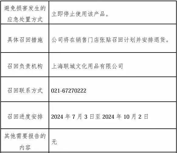 【监管】即日起，长城牌高级绘图橡皮、H&M牌雨伞召回