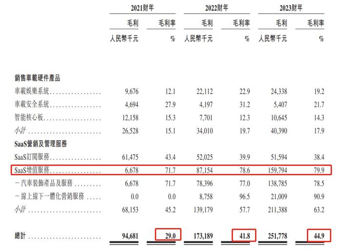 新股解读|SaaS增值服务成增长新动能，广联科技(02531)亮眼业绩难掩隐忧