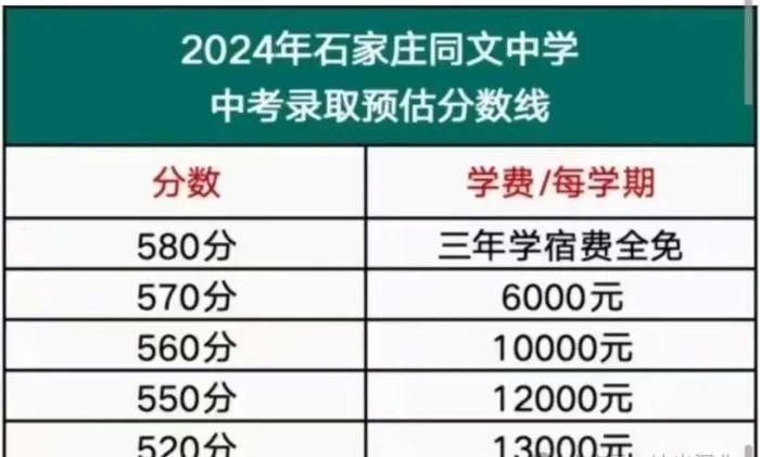 石家庄多所高中预估分数线！一中、二中、正中、精英……