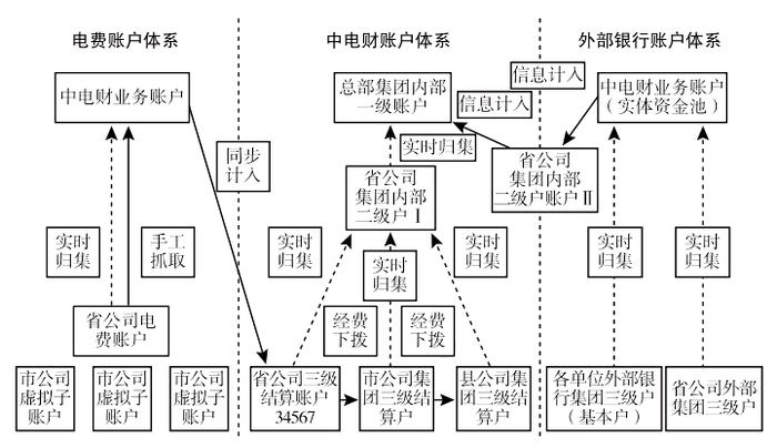 这家央企子公司“1233”司库管理体系的创新与实践