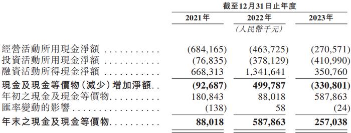 小米、一汽入股的博泰车联网冲港股：三年累亏超11亿元，大客户与供应商重叠