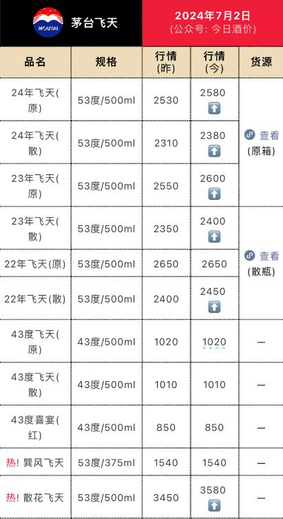 资金疯抢红利资产，近3年高股息率股票一览