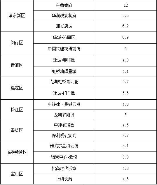 你家物业费涨价了吗？