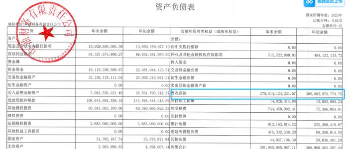 深度|财务公司总规模逼近10万亿，前十机构赚钱能力规模堪比上市银行