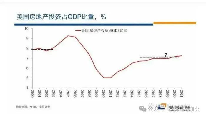 房地产市场超调之后，6月终于迎来强劲复苏