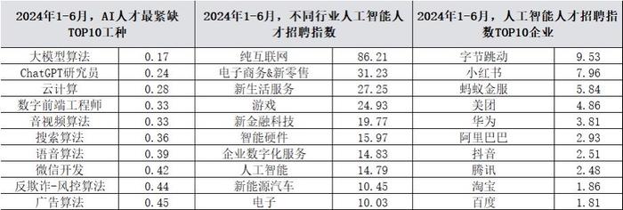 脉脉创始人林凡：企业某工种规模过千人，应研究使用AI提效